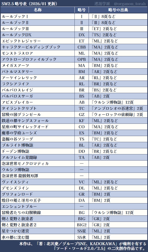 ソード・ワールド2.5 便利シート