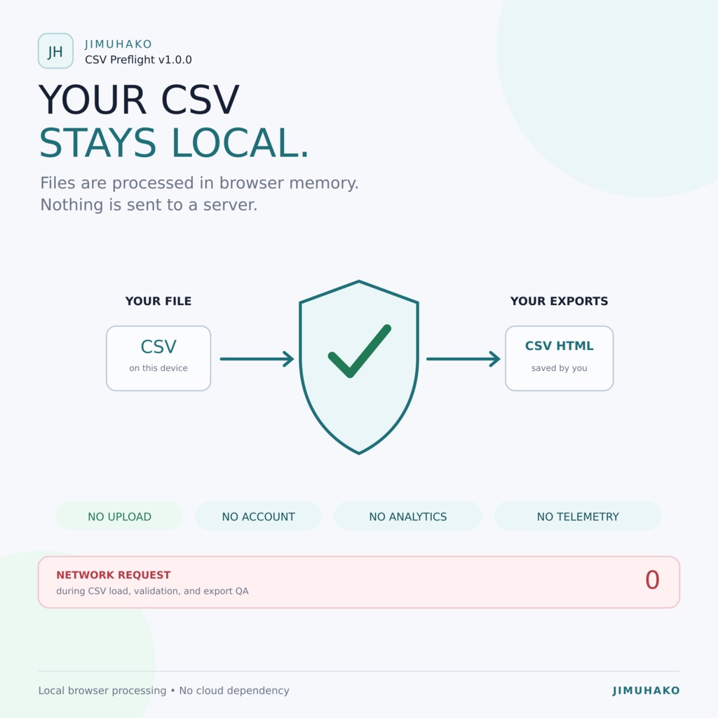 【完全オフライン】JIMUHAKO CSV Preflight|CSV・TSVインポート前チェック