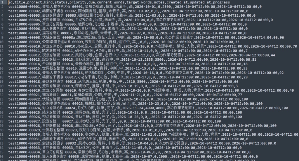 創作タスク管理ソフト【CSV形式で創作課題を管理】