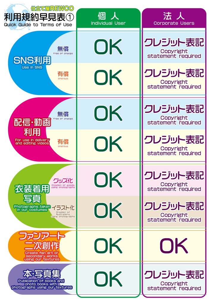 【VRoid ver1.11.0以降用】サイドレースサマーウェア~Side Lace Summerwear~