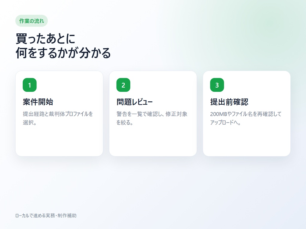 MINTS提出前チェッカー Pro|200MB・秘匿・証拠番号・ファイル名をローカル点検