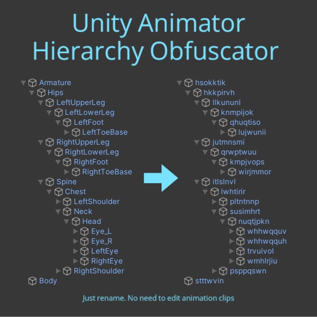 Animator Hierarchy Obfuscator