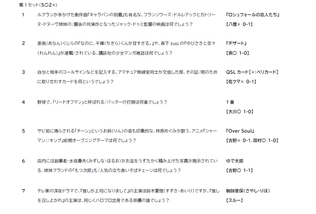 ANti-Academic Laboratory -非学問実験室-