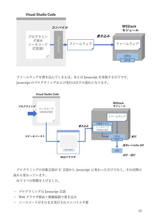 M5StackとJavascriptではじめるIoTデバイス制御