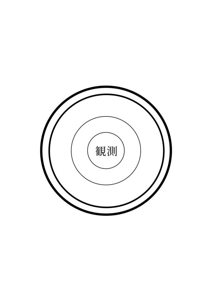 観測