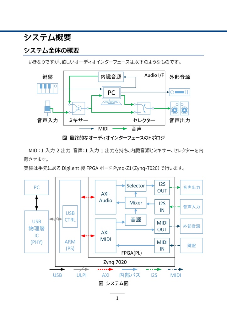 【PDF版】FPGAとARMで作る 自作 USB オーディオインターフェース #1 USB-MIDIデバイス編
