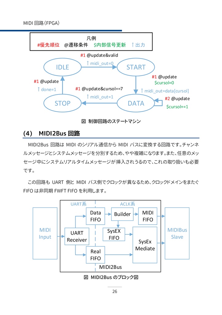 【PDF版】FPGAとARMで作る 自作 USB オーディオインターフェース #1 USB-MIDIデバイス編