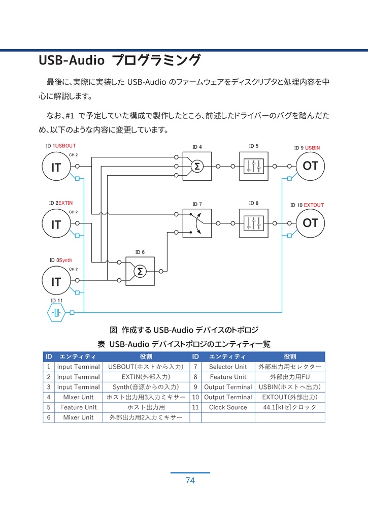 【PDF版】FPGAとARMで作る 自作 USB オーディオインターフェース #2 USB-Audioファームウェア編