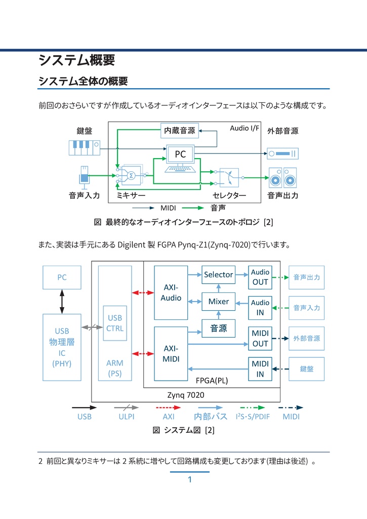 【PDF版】FPGAとARMで作る 自作 USB オーディオインターフェース #2 USB-Audioファームウェア編