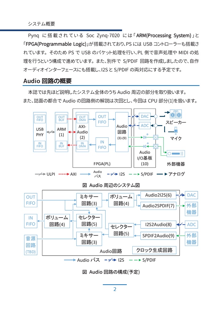 【PDF版】FPGAとARMで作る 自作 USB オーディオインターフェース #2 USB-Audioファームウェア編