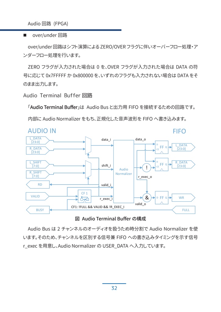 【PDF版】FPGAとARMで作る 自作 USB オーディオインターフェース #3 デジタルオーディオI/O編