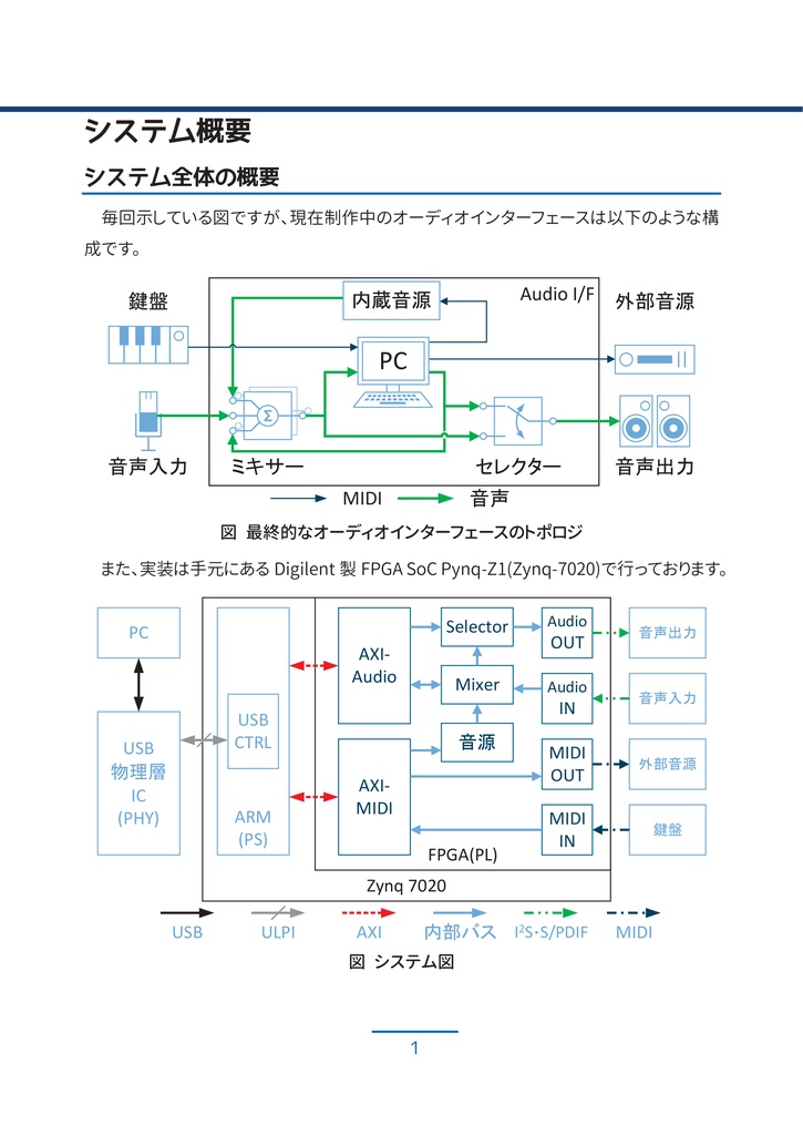 【PDF版】FPGAとARMで作る 自作 USB オーディオインターフェース #3 デジタルオーディオI/O編