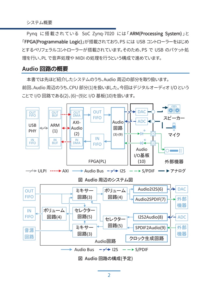【PDF版】FPGAとARMで作る 自作 USB オーディオインターフェース #3 デジタルオーディオI/O編
