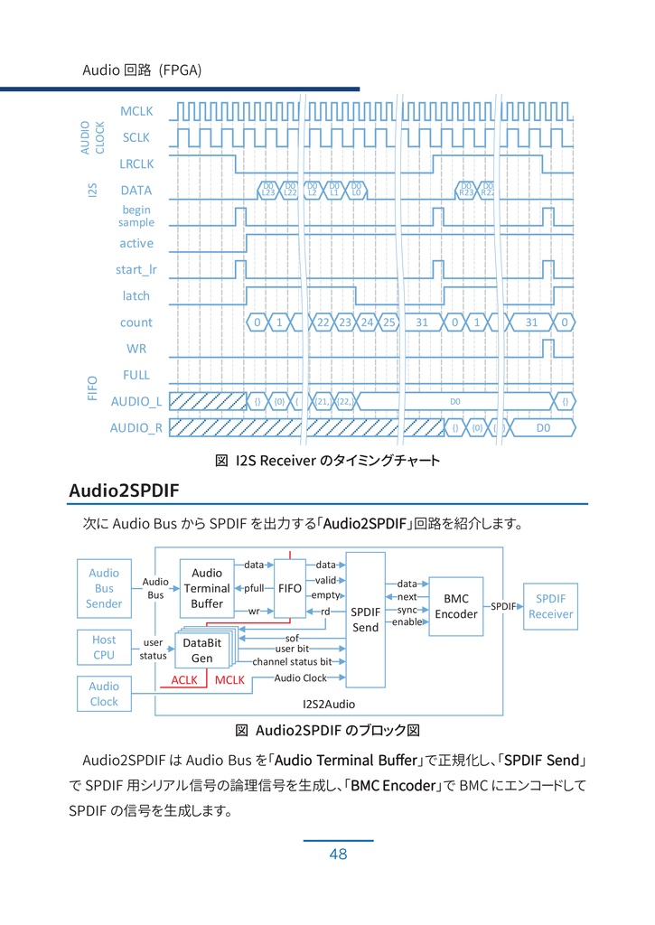 【PDF版】FPGAとARMで作る 自作 USB オーディオインターフェース #3 デジタルオーディオI/O編