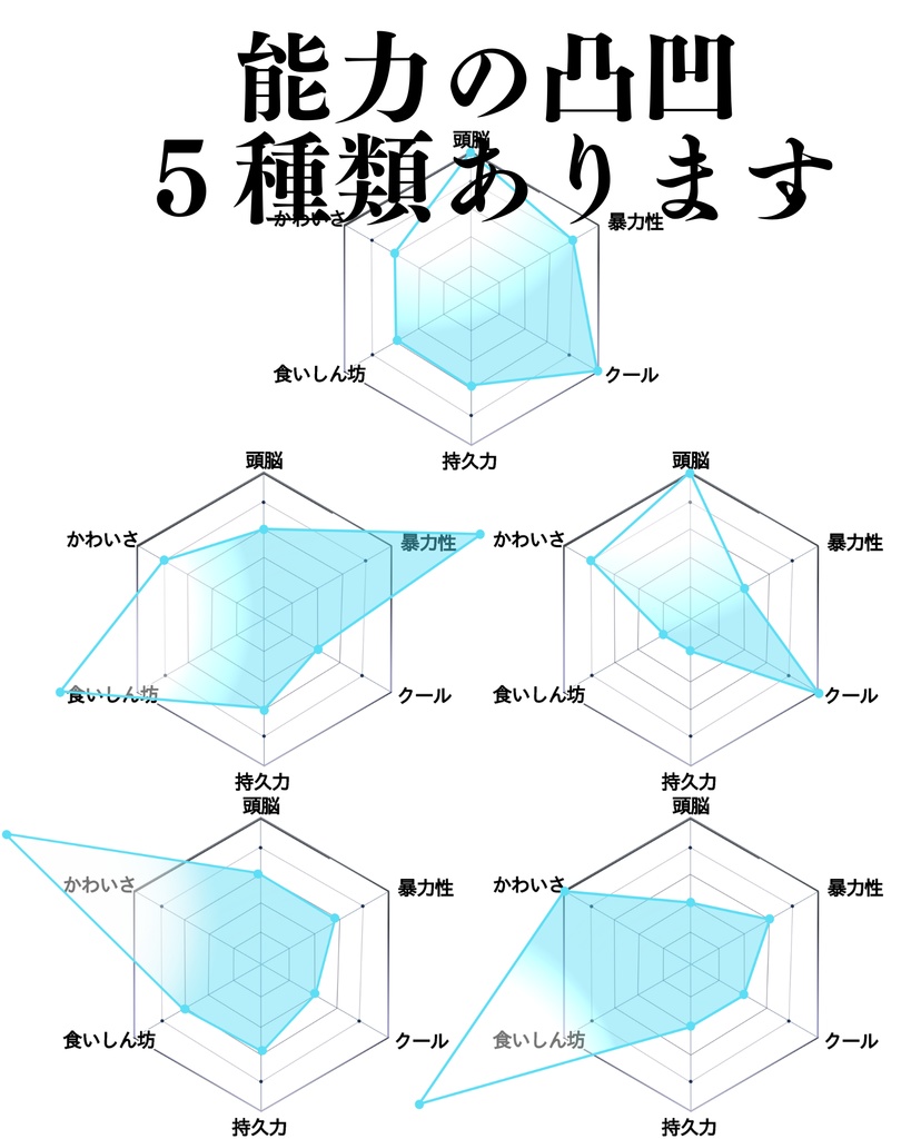 VTuber素材_推しの能力パラメーター素材_高画質+商用利用権