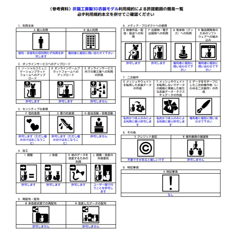 【リナ・灰島・リーベ・Pato・まめふれんず対応】ときめきオフショルダー【3D衣装】