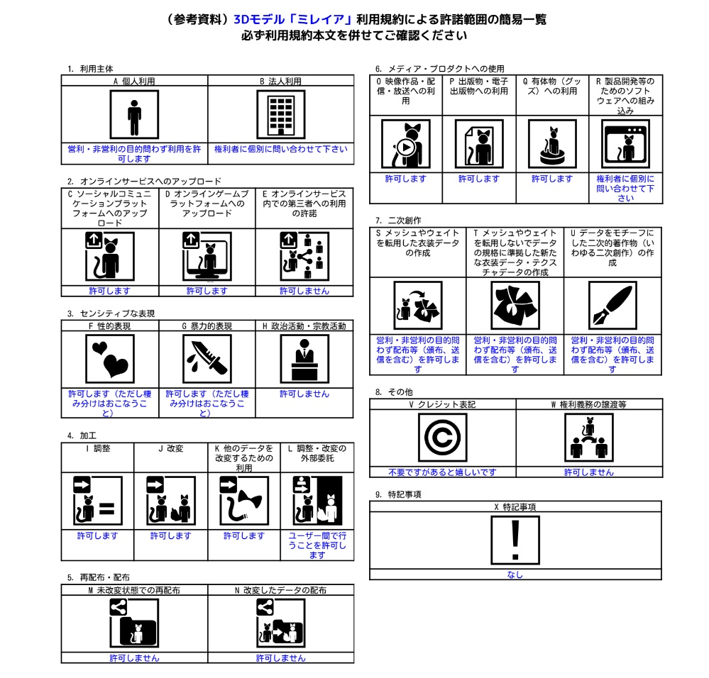 オリジナル3Dモデル「ミレイア」