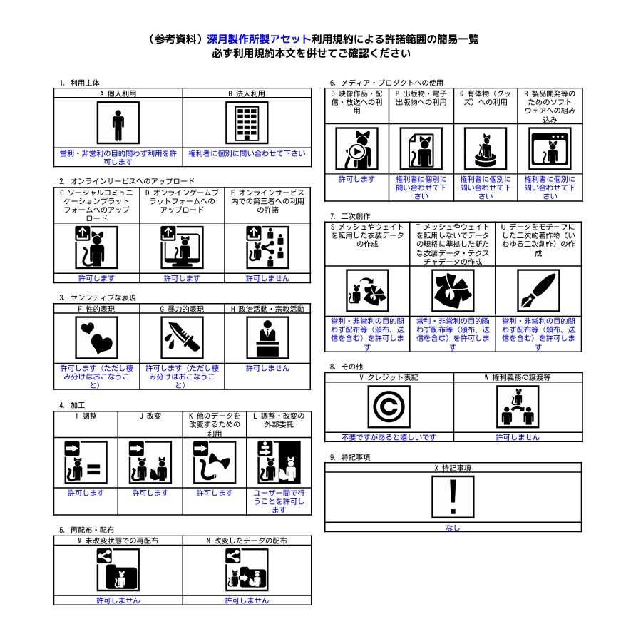 オリジナル3Dモデル「古平守 絵深莉」