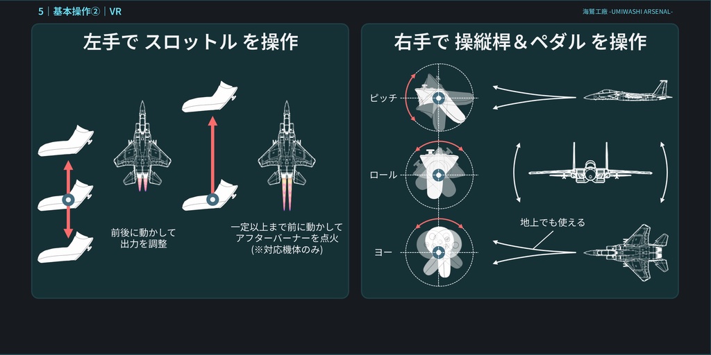 超軽量なSaccFlightのチュートリアルギミックver2.0