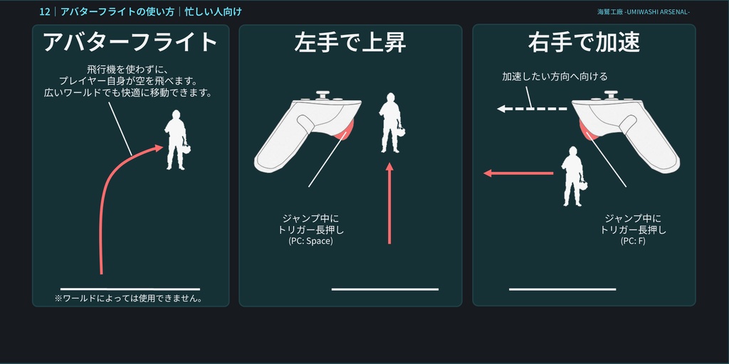 超軽量なSaccFlightのチュートリアルギミックver2.0