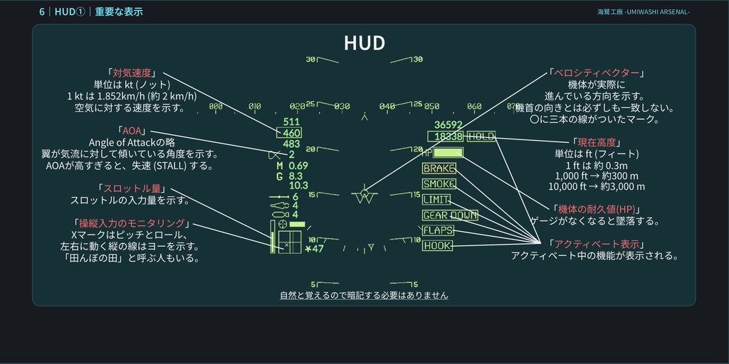超軽量なSaccFlightのチュートリアルギミックver2.0