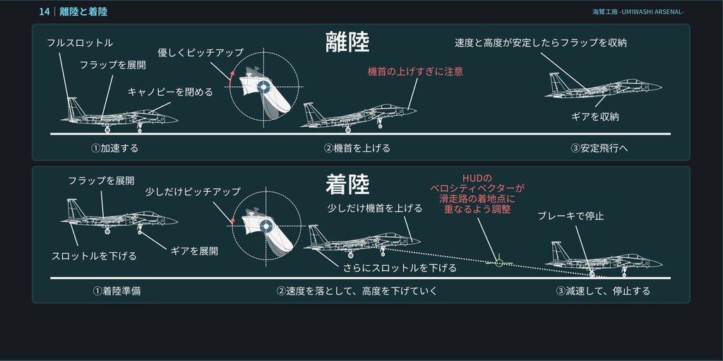 超軽量なSaccFlightのチュートリアルギミックver2.0