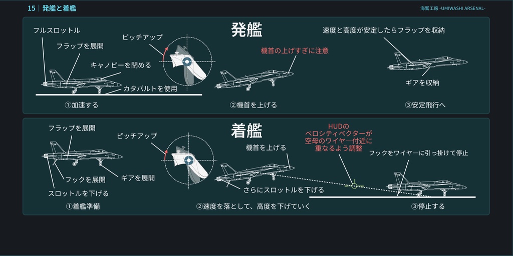 超軽量なSaccFlightのチュートリアルギミックver2.0