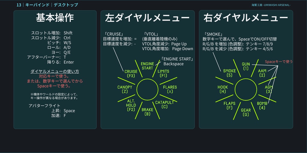 超軽量なSaccFlightのチュートリアルギミックver2.0