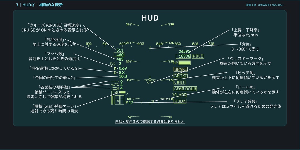 超軽量なSaccFlightのチュートリアルギミックver2.0