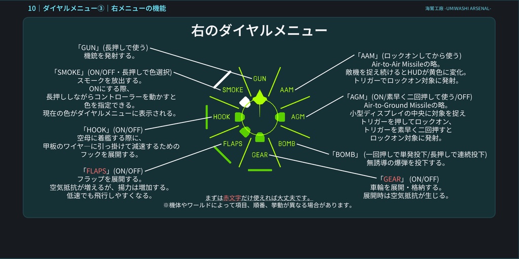 超軽量なSaccFlightのチュートリアルギミックver2.0