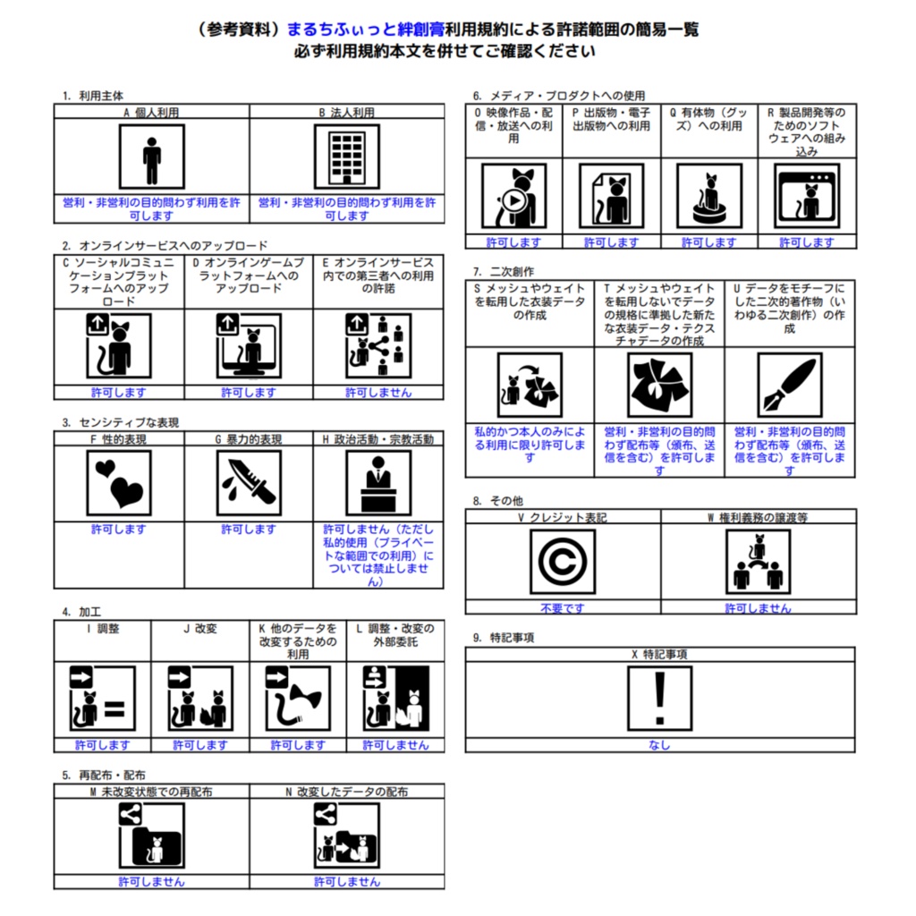 まるちふぃっと絆創膏