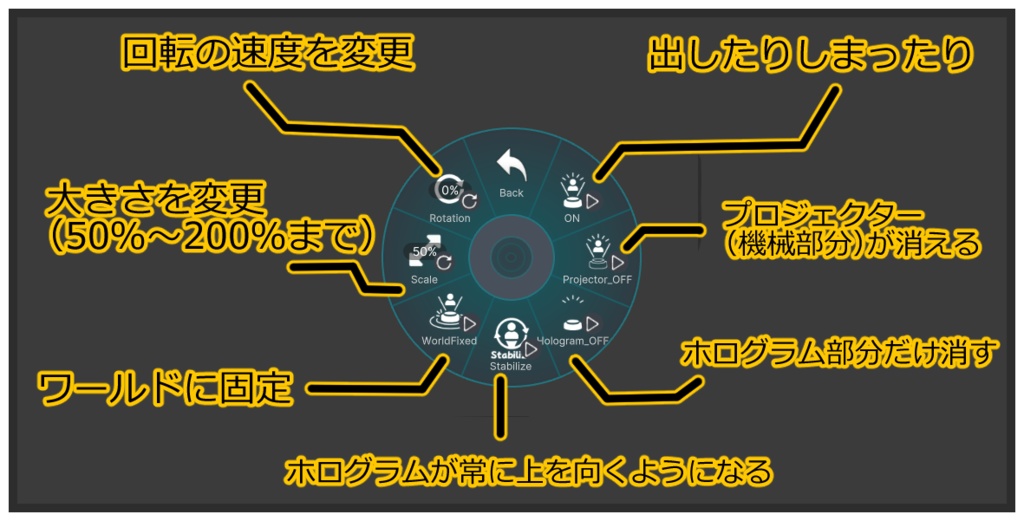 【VRCギミックアイテム】ホロプロジェクター