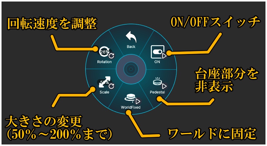 【アイテムを見せびらかそう!】ターンテーブルシステム