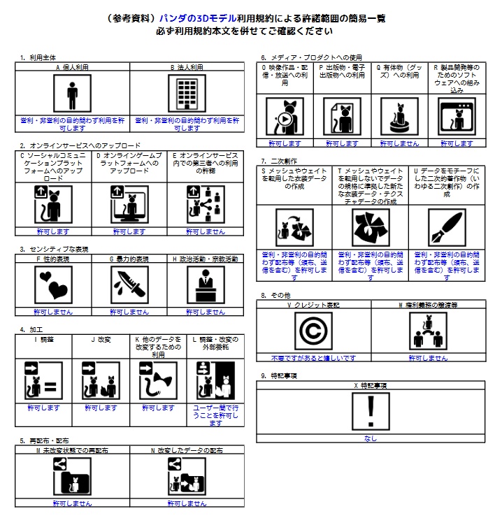 パンダの3Dモデル【Blender,FBX,VRchat,VRM】