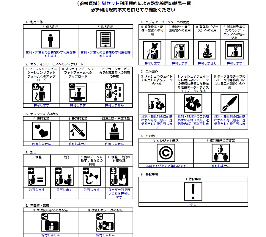 猫セット[VRchat想定,Blender] - 3Dで漫画を作ろう_ショップ - 9/9