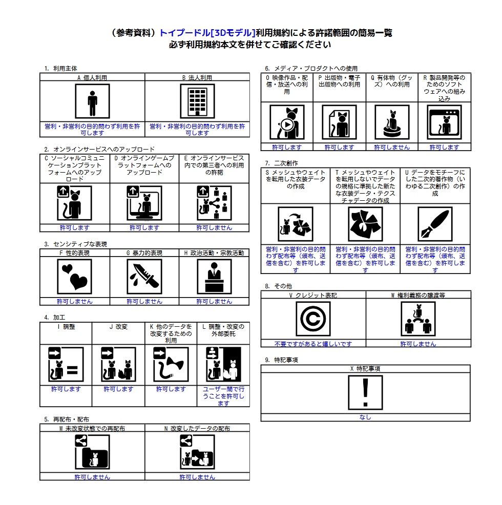 トイプードル【Blender・VRChat・VRMアバター用3Dモデル】