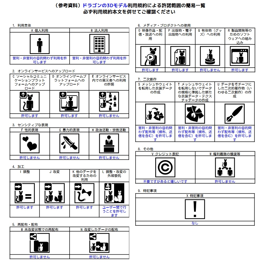 ドラゴンの3Dモデル[VRchat想定,cluster想定(VRM),Blender] - 3Dで漫画を作ろう_ショップ - 11/11