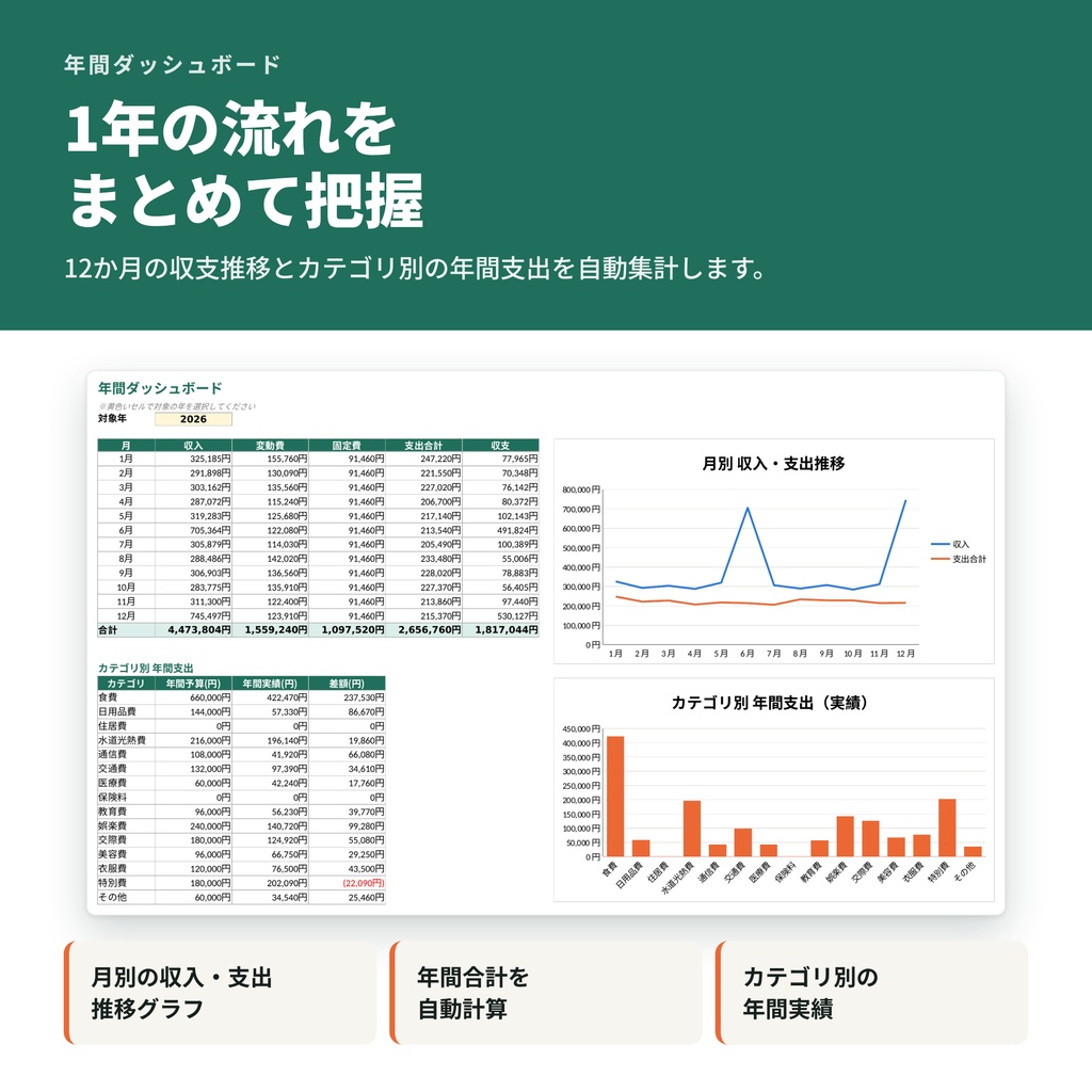 かんたん家計簿テンプレート|自動集計・グラフ付きExcel