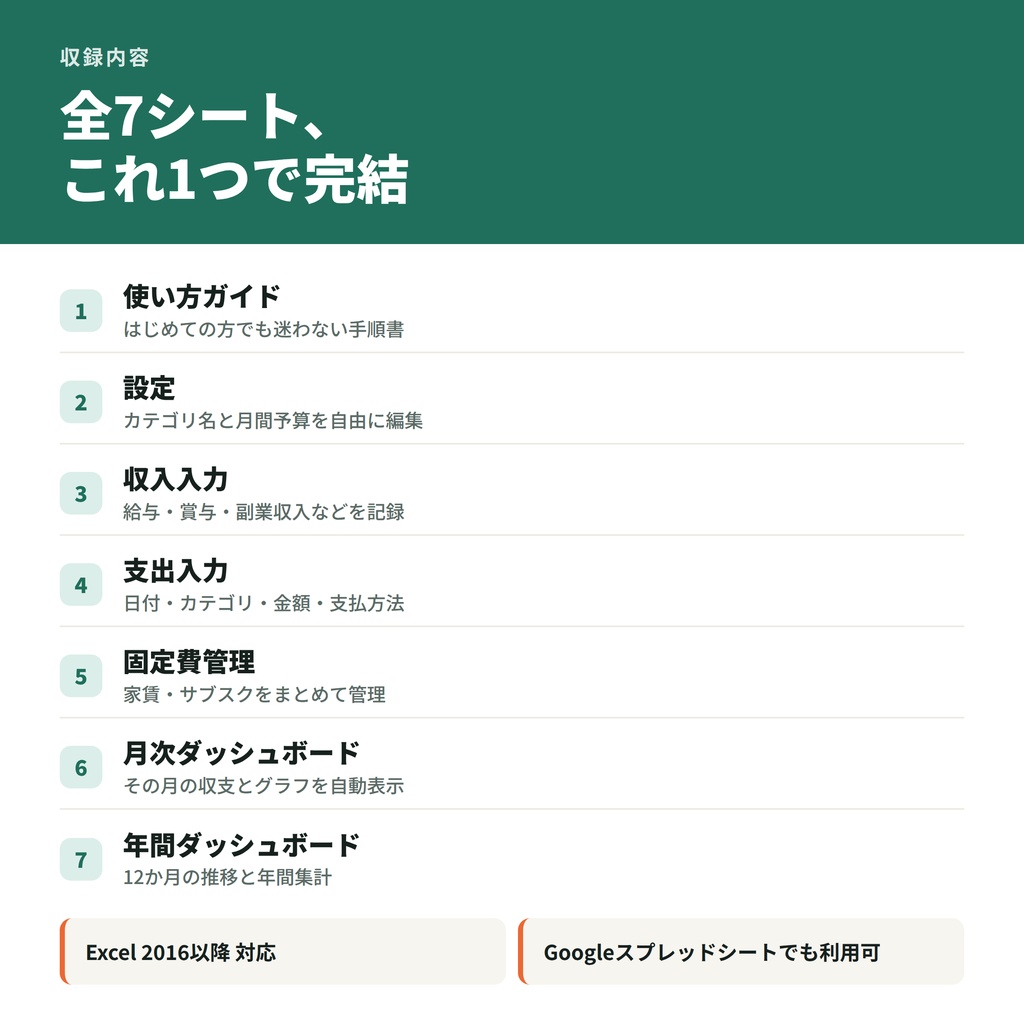 かんたん家計簿テンプレート|自動集計・グラフ付きExcel