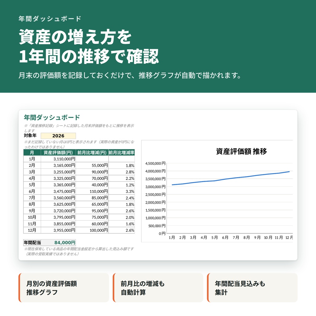 新NISA投資管理ダッシュボード|つみたて・成長投資枠を自動集計Excel