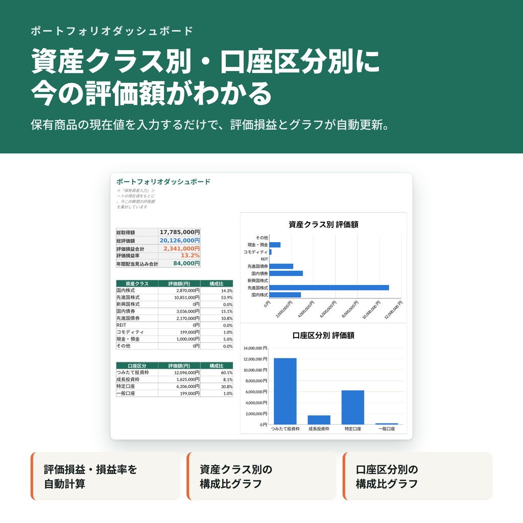 新NISA投資管理ダッシュボード|つみたて・成長投資枠を自動集計Excel