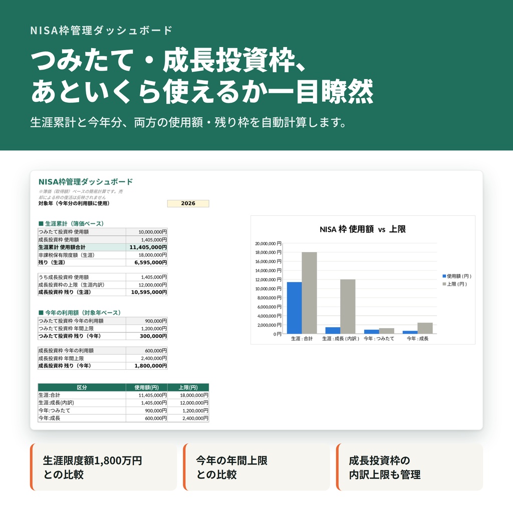 新NISA投資管理ダッシュボード|つみたて・成長投資枠を自動集計Excel