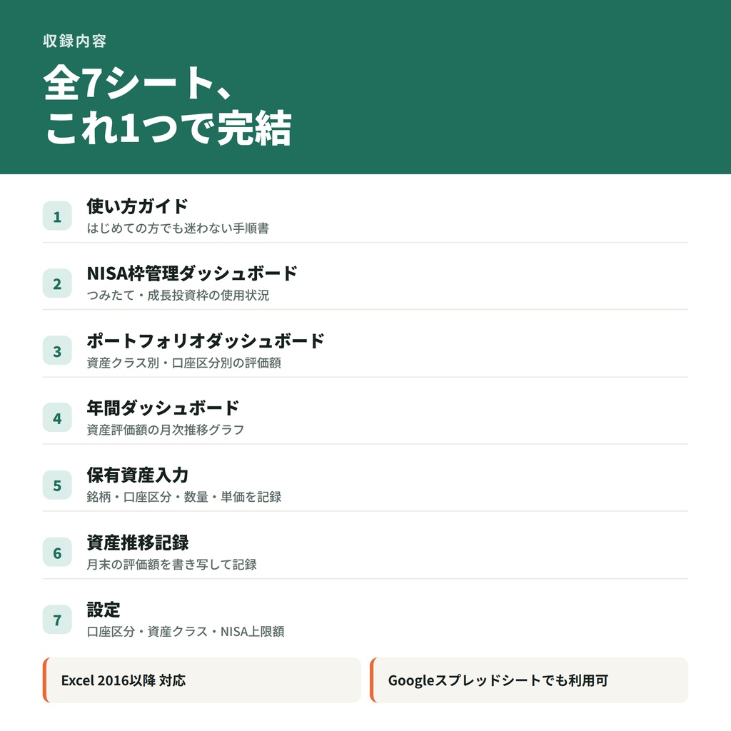 新NISA投資管理ダッシュボード|つみたて・成長投資枠を自動集計Excel