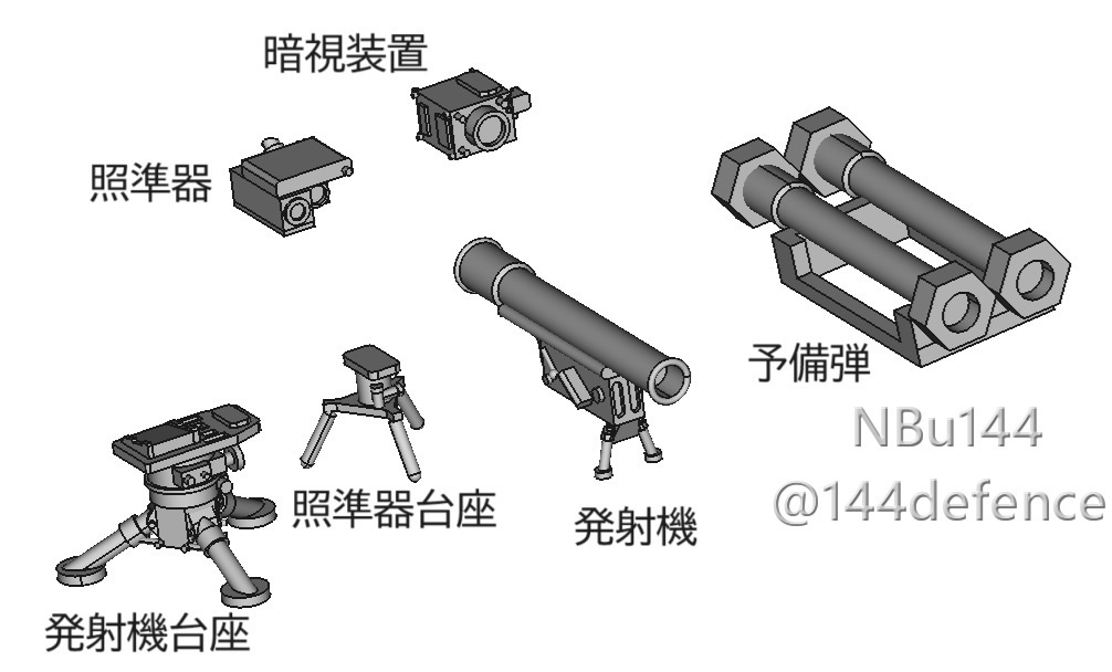 【1/72 陸上自衛隊】87式対戦車誘導弾(中MAT)セット