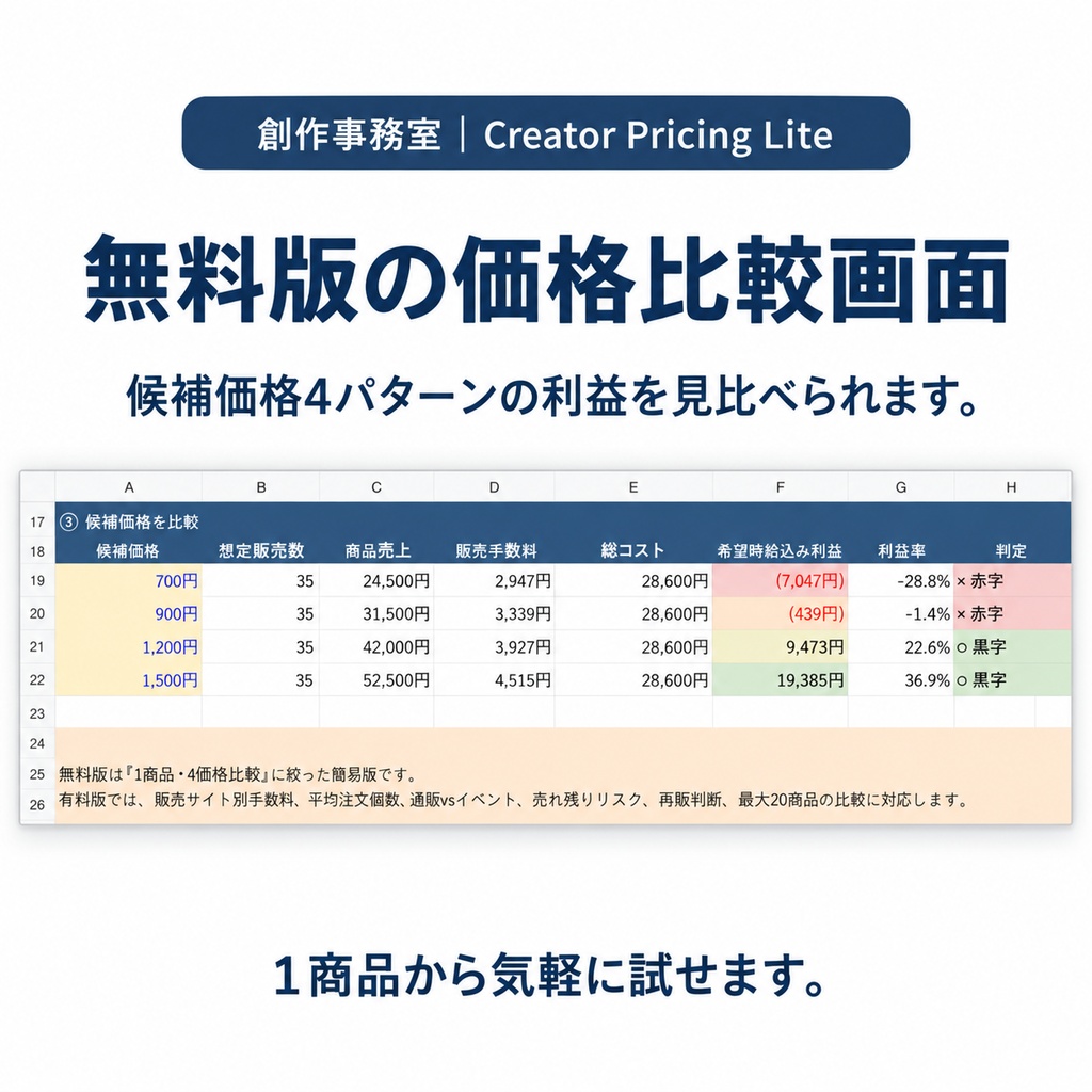 〖無料〗クリエイター向け値付け・利益計算Excel|制作時間・手数料・損益分岐 Creator Pricing Lite