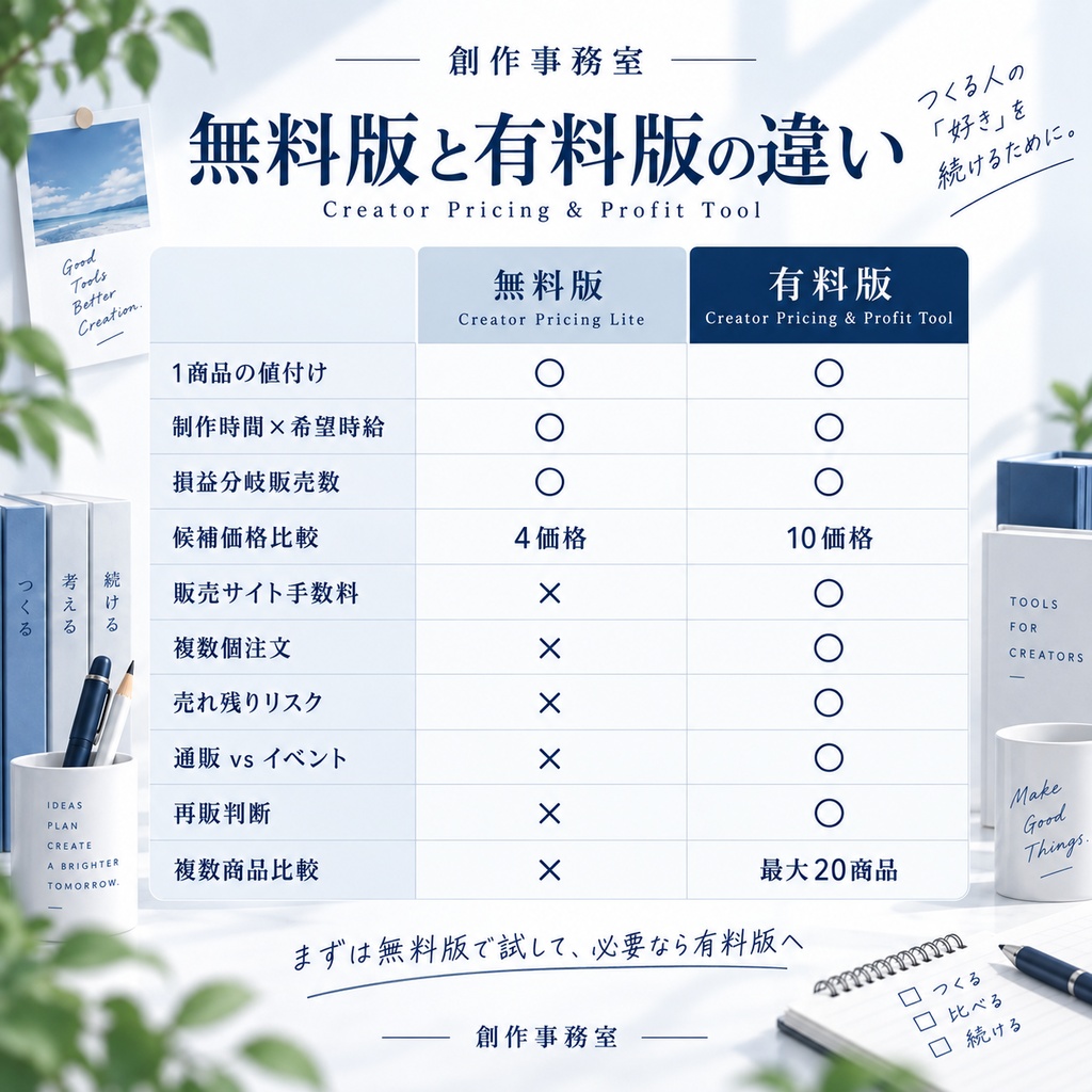 〖無料〗クリエイター向け値付け・利益計算Excel|制作時間・手数料・損益分岐 Creator Pricing Lite