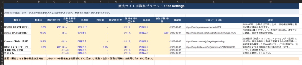 同人・ハンドメイドの値付け&採算判断Excel|損益分岐・イベント比較・再販判断 Creator Pricing Tool