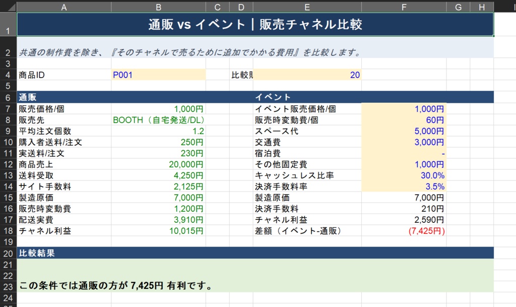 同人・ハンドメイドの値付け&採算判断Excel|損益分岐・イベント比較・再販判断 Creator Pricing Tool