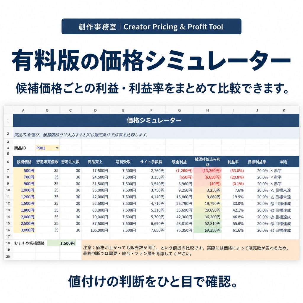同人・ハンドメイドの値付け&採算判断Excel|損益分岐・イベント比較・再販判断 Creator Pricing Tool