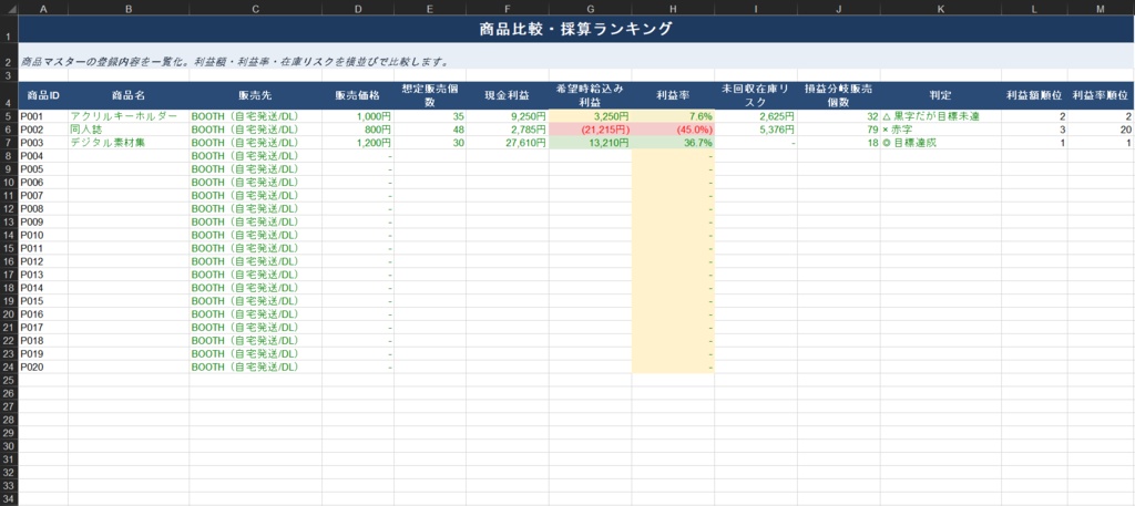 同人・ハンドメイドの値付け&採算判断Excel|損益分岐・イベント比較・再販判断 Creator Pricing Tool